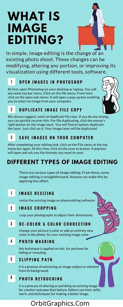 What Is Photo Editing Mean