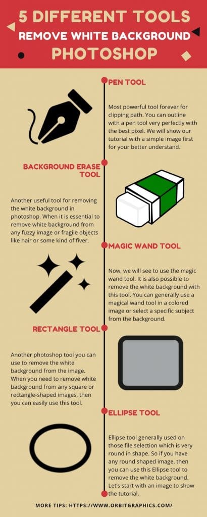 5 Different Tools remove white background in photoshop