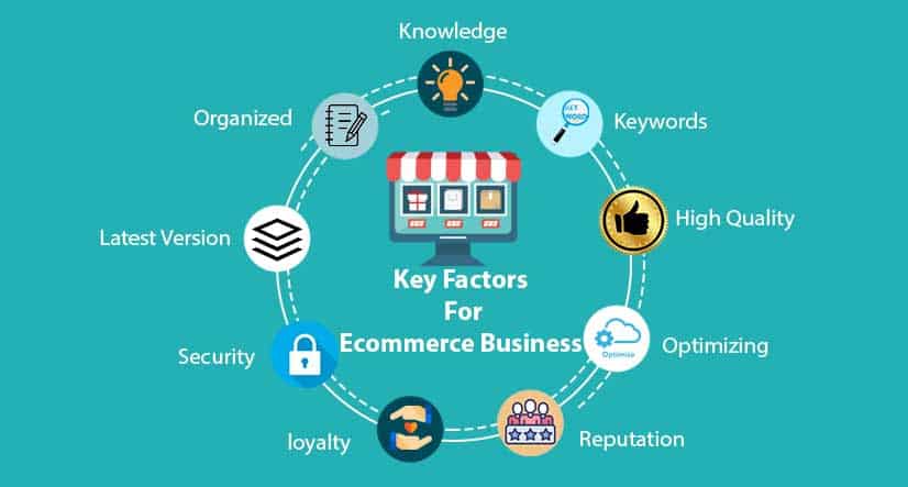 9 Key Factors For Ecommerce Business Success in 2020 You Must Read