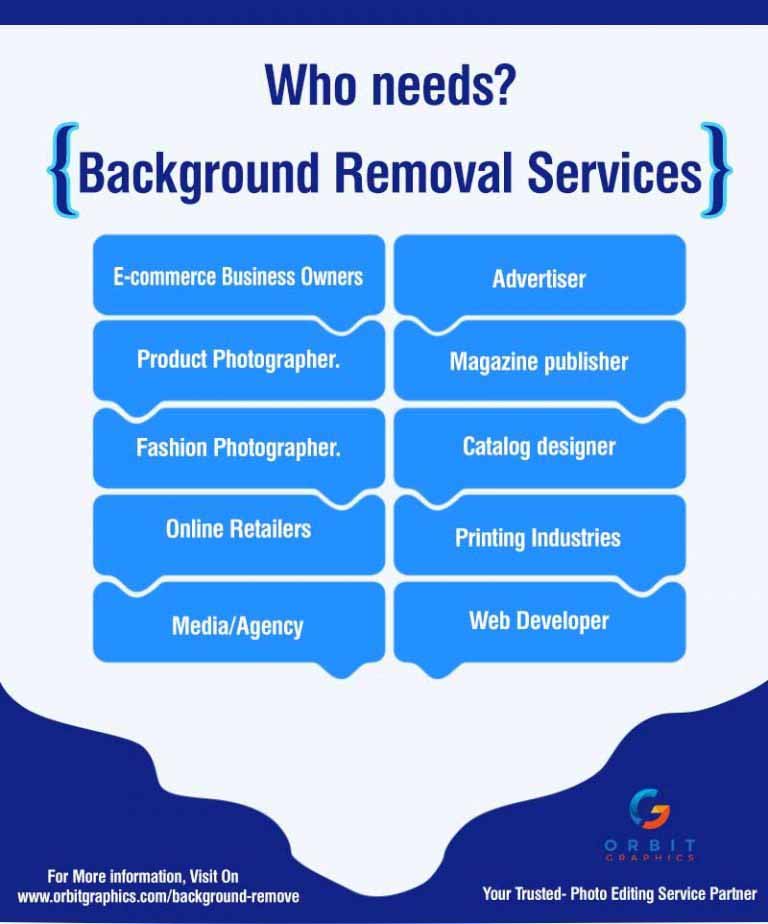 Who-needs-Background-Removal-Services-infographics